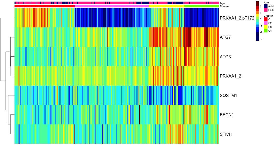 heatmap